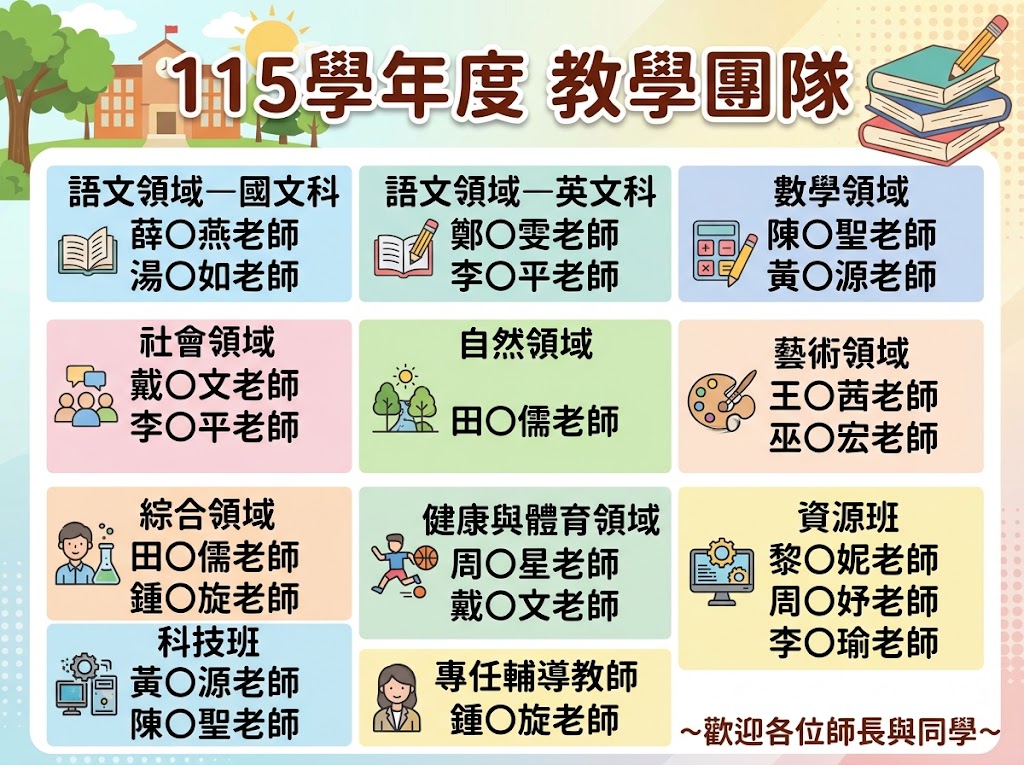 115學年度教學團隊