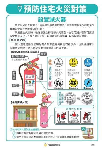 防災宣導-滅火器使用方式